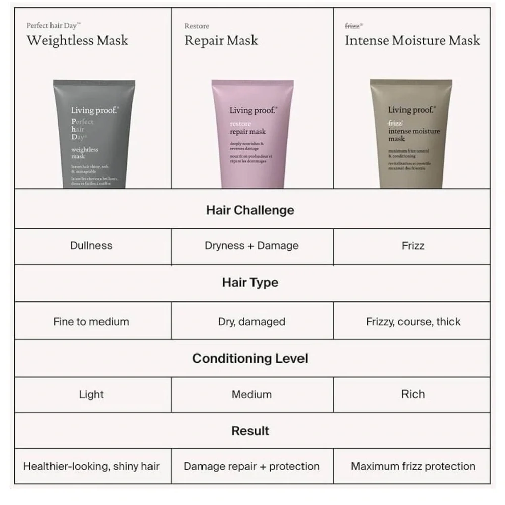 Living Proof Perfect Hair Day Weightless Mask 200mL/6.7 FL oz New